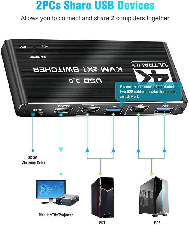 HDMI KVM Switch 2 In 1 Out 4K 60Hz HDMI USB-C KVM Switch With 2 PCs Share 1 Monitors And 4 USB3.0 Hubs Compatible With Windows And Mac OS X