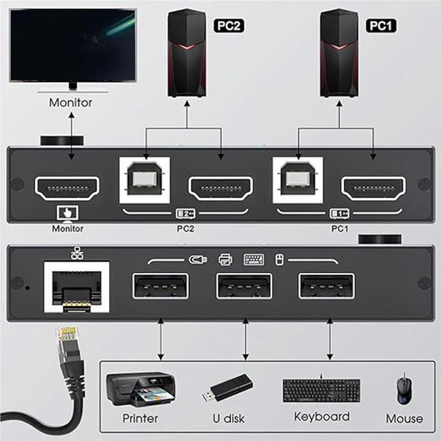 HDMI KVM Switch 2 In 1 Out With Ethernet RJ45 Port 2 Port 4K 60Hz HDMI KVM Switcher For 2 Computers Share 1 Monitor 3 USB Devices For PCs Laptops For Windows MacOS X Linux Chrome OS