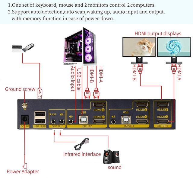 HDMI KVM Switch 2 In 2 Out Dual Monitor Extended Display 4K 60Hz 4:4:4 With Audio And USB 2.0 Hub Sharing PC Monitor Keyboard Mouse Switcher