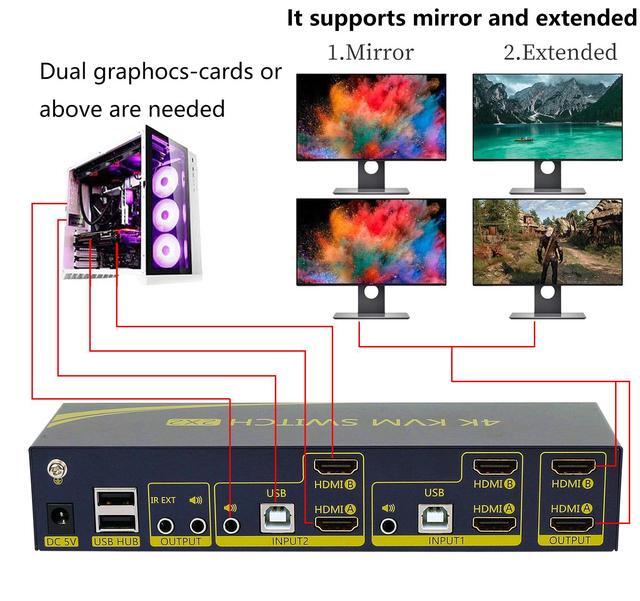HDMI KVM Switch 2 In 2 Out Dual Monitor Extended Display 4K 60Hz 4:4:4 With Audio And USB 2.0 Hub Sharing PC Monitor Keyboard Mouse Switcher