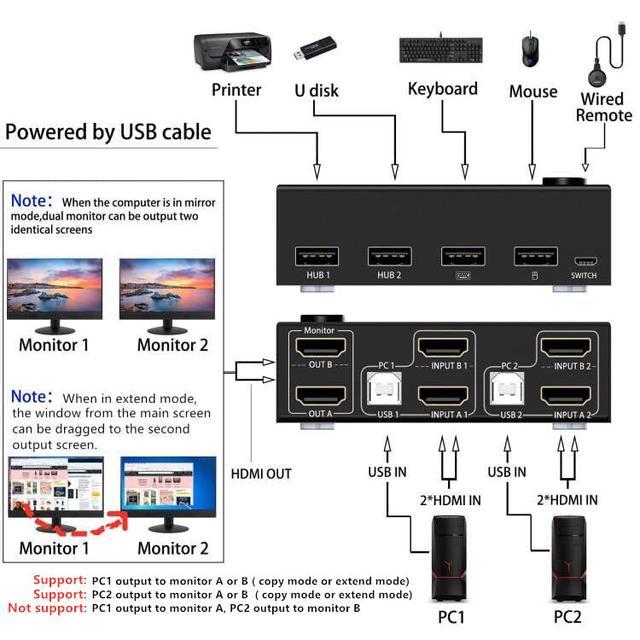HDMI KVM Switch 2 Monitors 2 Computers 4K 30Hz Dual Monitor HDMI USB 2.0 Switcher 2 In 2 Out PC Keyboard Mouse KVM Switcher Support Extended And Copy Display