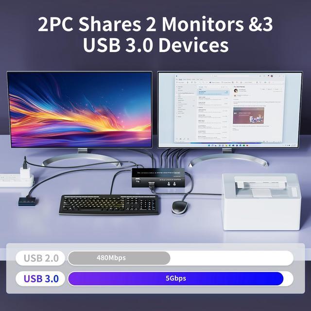 HDMI KVM Switch 2 Monitors 2 Computers 4K 60Hz USB 3.0 KVM Switcher Share Dual Monitor Extended Copy Display And 3 USB Devices Keyboard Mouse