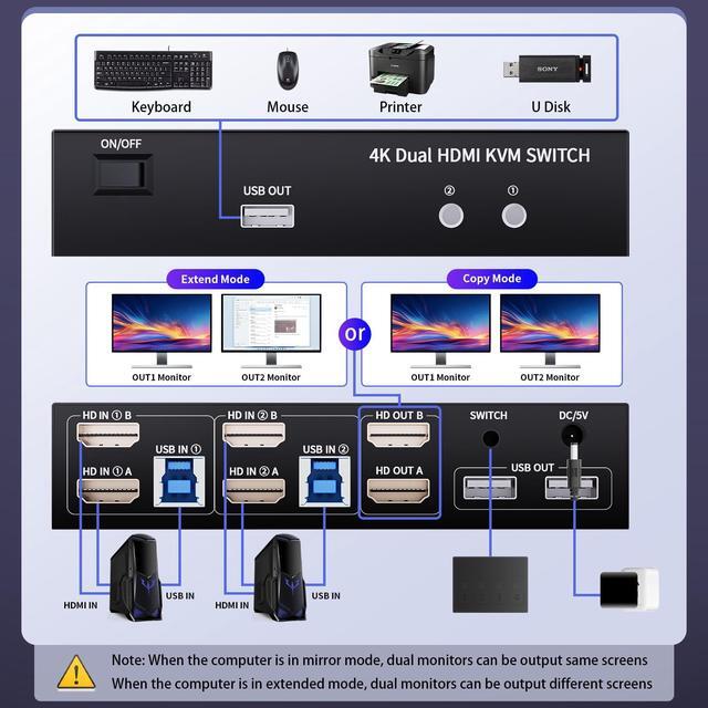 HDMI KVM Switch 2 Monitors 2 Computers 4K 60Hz USB 3.0 KVM Switcher Share Dual Monitor Extended Copy Display And 3 USB Devices Keyboard Mouse