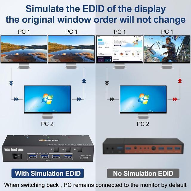 HDMI KVM Switch 2 Monitors 3 Computers 4K 60Hz EDID SimulationDual Monitor KVM Switch For 3 Computers Share 2 Displays And Keyboard Mouse Printer Wired Remote And 5 Cables Included