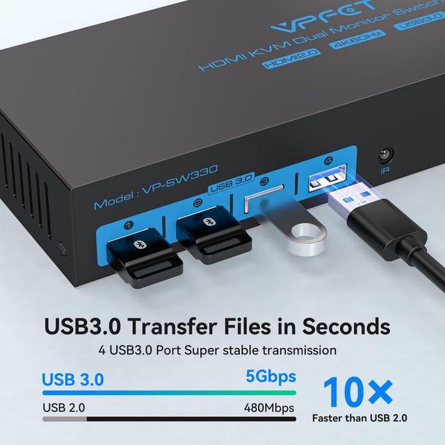 HDMI KVM Switch 2 Monitors 3 Computers EDID 4K 60Hz USB 3.0 KVM Switches Dual Monitor 3 Ports For Triple PC Share Keyboard Mouse And Other 2 USB Devices With Controller