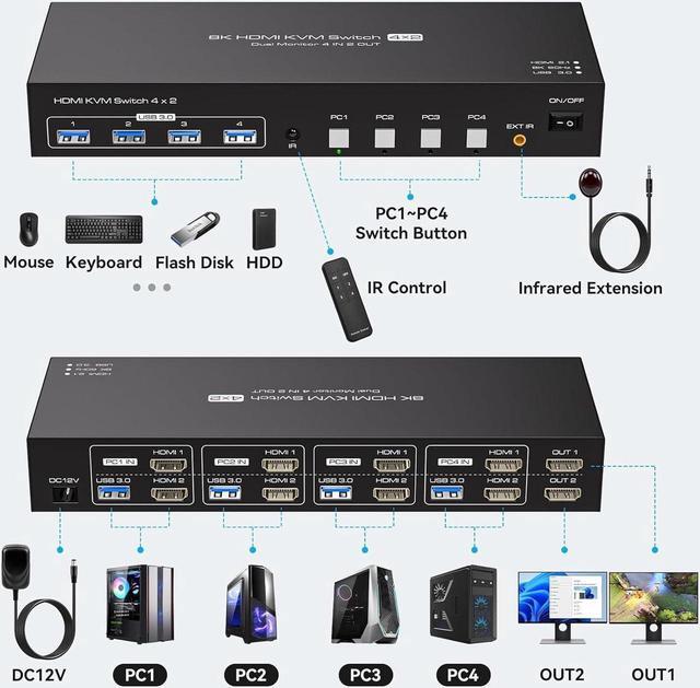 HDMI KVM Switch 2 Monitors 4 Computers With 4 USB 3.0 Hub 8K 60Hz Ultra HD Resolution Dual Monitor KVM Switch HDMI 2.1 Via Button Switch Plug And Play