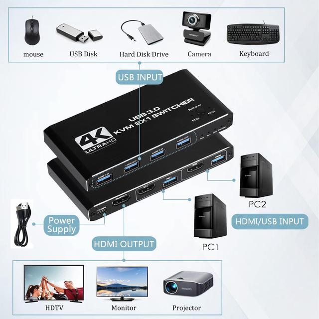 HDMI KVM Switch 2 Port 4K 60Hz USB KVM Switch 2x1 HDMI2.0 Ports + 4x USB3.0 Ports Share 2 Computers To One Monitor Supports Hotkey Switch Wireless Keyboard And Mouse USB Disk Printer USB Camera