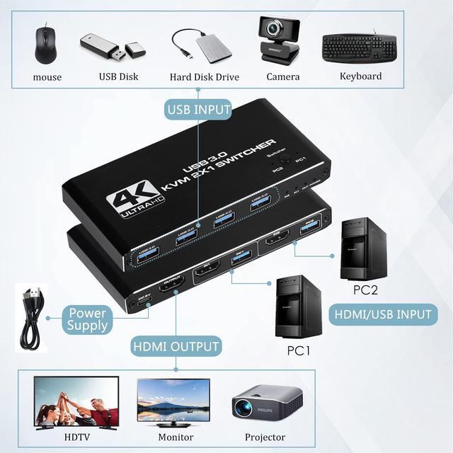 HDMI KVM Switch 2 Port 4K 60Hz USB KVM Switch 2x1 HDMI2.0 Ports + 4x USB3.0 Ports Share 2 Computers To One Monitor Supports Hotkey Switch Wireless Keyboard And Mouse USB Disk Printer USB Camera