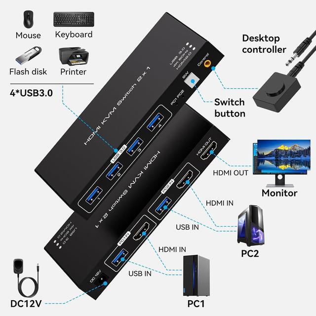 HDMI KVM Switch 2 Port 4K60Hz For 2 Computers Share 1 Monitor USB 3.0 KVM Switches PC Support 4 USB 3.0 Devices Such As Keyboard Mouse Printer With Desktop Wired Controller And 2 USB Cables