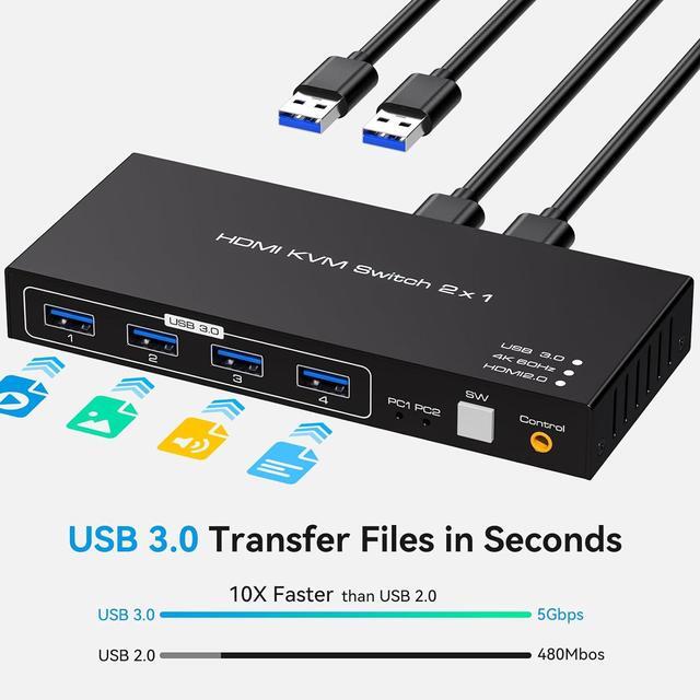 HDMI KVM Switch 2 Port 4K60Hz For 2 Computers Share 1 Monitor USB 3.0 KVM Switches PC Support 4 USB 3.0 Devices Such As Keyboard Mouse Printer With Desktop Wired Controller And 2 USB Cables