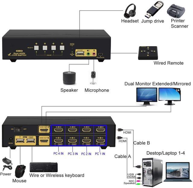 HDMI KVM Switch 2 Port Dual Monitor Extended Display 4K 30Hz Dual View PC Monitor Keyboard Mouse Selector Box With Audio Microphone Output And USB 2.0 Hub For Computers And Laptop