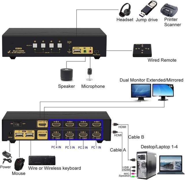 HDMI KVM Switch 2 Port Dual Monitor Extended Display 4K 30Hz Dual View PC Monitor Keyboard Mouse Selector Box With Audio Microphone Output And USB 2.0 Hub For Computers And Laptop