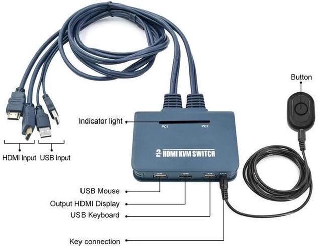 HDMI KVM Switch 2 Port With Cables Selector Switcher For 2 Computers Share One Monitor Keyboard Mouse And USB Peripheral Support 4k×2K 30hz Resolution