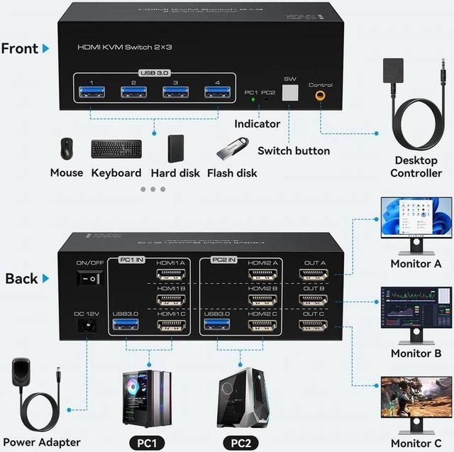 HDMI KVM Switch 3 Monitors 2 Computers With 4 USB 3.0 Hub 8K 60Hz Ultra HD Resolution Triple Monitor KVM Switch HDMI 2.1 Via Button Switch Plug And Play