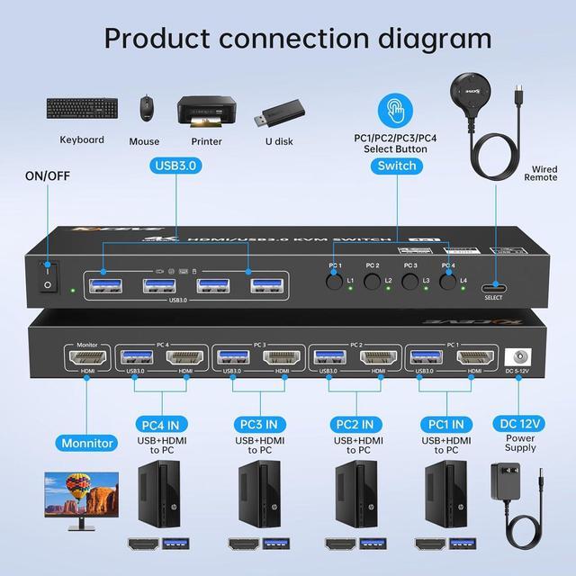 HDMI KVM Switch 4 Computers 1 Monitors 4K 60Hz 2K 120Hz 4 Port HDMI KVM Switches With Simulation EDID For 4 PCs Sharing Monitor Keyboard Mouse Hard Drives Printer Wired Remote Power Adapter Included