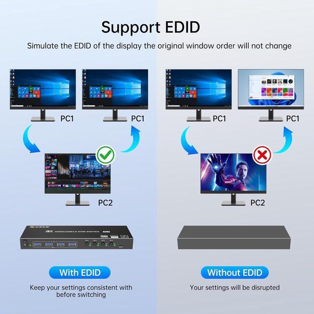 HDMI KVM Switch 4 Computers 1 Monitors 4K 60Hz 2K 120Hz 4 Port HDMI KVM Switches With Simulation EDID For 4 PCs Sharing Monitor Keyboard Mouse Hard Drives Printer Wired Remote Power Adapter Included