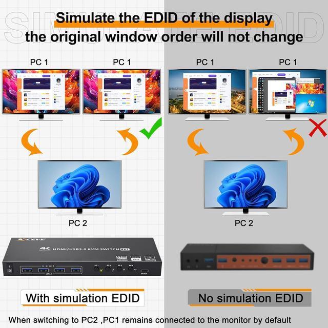 HDMI KVM Switch 4 Computers 4K 60Hz 2K 120Hz Simulation EDID 4 Port HDMI USB 3.0 KVM Switches For 4 PC Share 1 Monitor And Keyboard Mouse Printer With Wired Remote 12V Power Adapter And 5 Cables