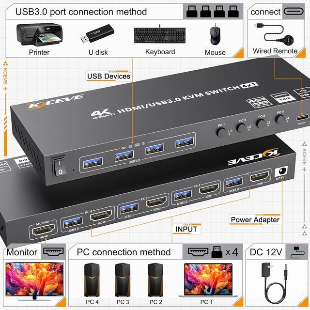 HDMI KVM Switch 4 Computers 4K 60Hz 2K 120Hz Simulation EDID 4 Port HDMI USB 3.0 KVM Switches For 4 PC Share 1 Monitor And Keyboard Mouse Printer With Wired Remote 12V Power Adapter And 5 Cables