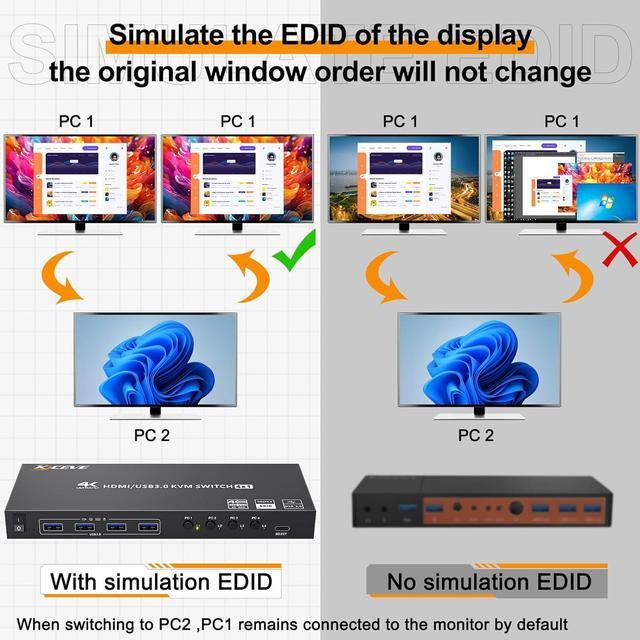 HDMI KVM Switch 4 Computers 4K 60Hz 2K 120Hz Simulation EDID 4 Port HDMI USB 3.0 KVM Switches For 4 PC Share 1 Monitor And Keyboard Mouse Printer With Wired Remote 12V Power Adapter And 5 Cables