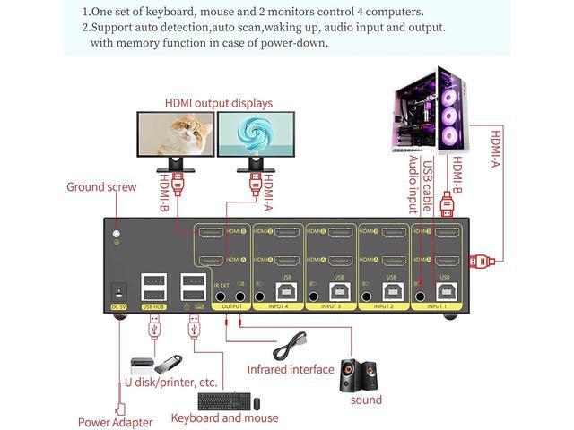 HDMI KVM Switch 4 In 2 Out Dual Monitor Extended Display 4K 60Hz 4:4:4 With Audio And USB 2.0 Hub Sharing PC Monitor Keyboard Mouse Switcher
