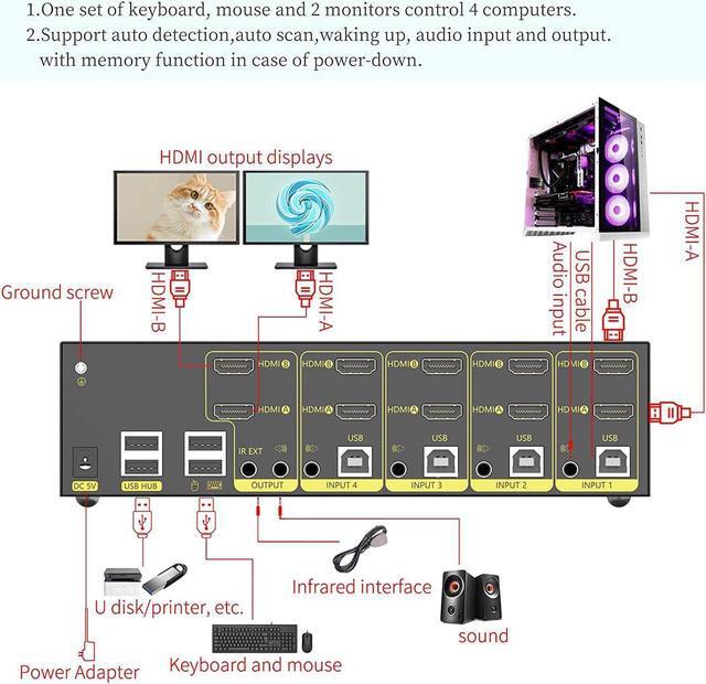 HDMI KVM Switch 4 In 2 Out Dual Monitor Extended Display 4K 60Hz 4:4:4 With Audio And USB 2.0 Hub Sharing PC Monitor Keyboard Mouse Switcher