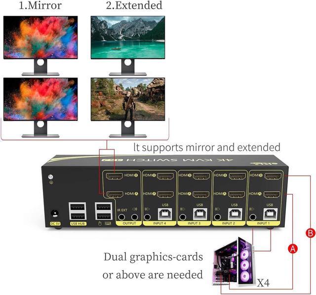 HDMI KVM Switch 4 In 2 Out Dual Monitor Extended Display 4K 60Hz 4:4:4 With Audio And USB 2.0 Hub Sharing PC Monitor Keyboard Mouse Switcher