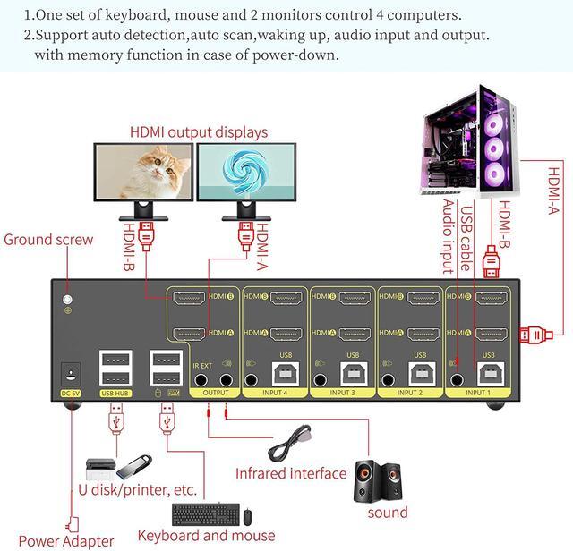 HDMI KVM Switch 4 In 2 Out Dual Monitor Extended Display 4K 60Hz 4:4:4 With Audio And USB 2.0 Hub Sharing PC Monitor Keyboard Mouse Switcher
