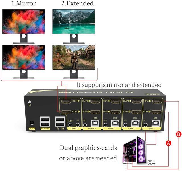 HDMI KVM Switch 4 In 2 Out Dual Monitor Extended Display 4K 60Hz 4:4:4 With Audio And USB 2.0 Hub Sharing PC Monitor Keyboard Mouse Switcher