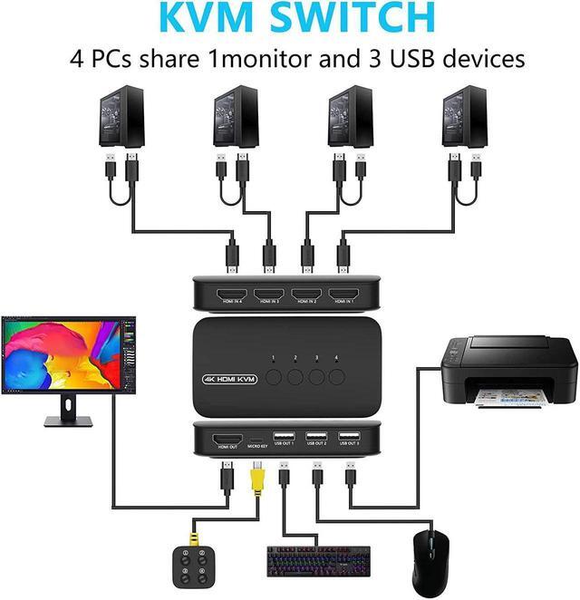 HDMI KVM Switch 4 Port 3 X USB 2.0 3xUSB HDMI Switcher For 4 Computers Supports 4K/2K 30Hz HDMI KVM USB Switch With 4 HDMI KVM Cables And 1 Desktop Controller