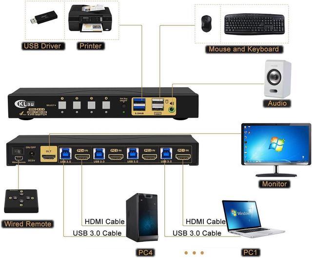 HDMI KVM Switch 4 Port 4 Port HDMI 2.0 USB 3.0 KVM Switch With Cables 2 Pcs USB 3.0 Hub And Audio Output Supports Wireless/Mechanical/Gaming Keyboard Mouse