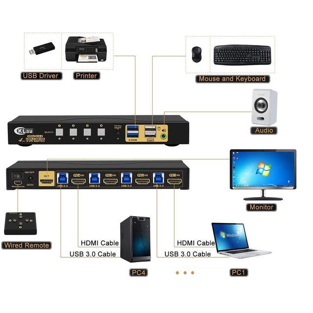 HDMI KVM Switch 4 Port 4 Port HDMI 2.0 USB 3.0 KVM Switch With Cables 2 Pcs USB 3.0 Hub And Audio Output Supports Wireless/Mechanical/Gaming Keyboard Mouse