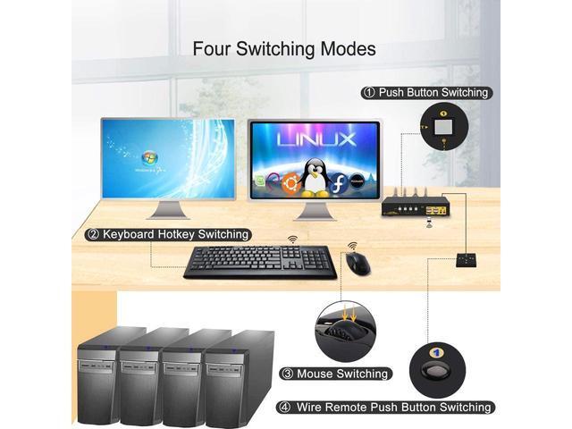 HDMI KVM Switch 4 Port Dual Monitor 4K 60Hz 4x2 PC Monitor Keyboard Mouse Selector With Audio And 2 USB 2.0 HUB