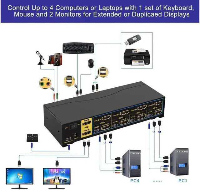 HDMI KVM Switch 4 Port Dual Monitor 4K 60Hz 4x2 PC Monitor Keyboard Mouse Selector with Audio and 2 USB 2.0 HUB