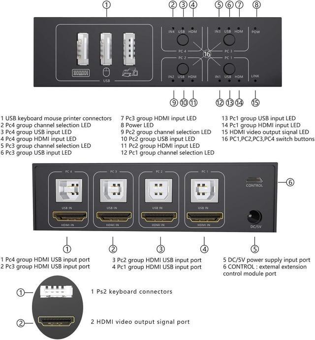 HDMI KVM Switch 4 Port HDMI Switcher 4K 60Hz 4 In 1 Out KVM USB Switch Box For 4 PC Sharing Keyboard Mouse Monitor Compatible With Laptop PC PS4 Xbox HDTV