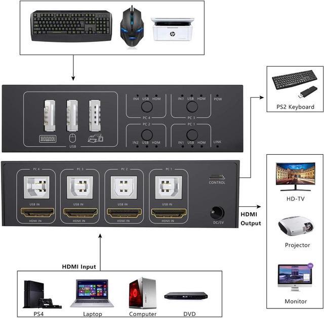 HDMI KVM Switch 4 Port HDMI Switcher 4K 60Hz 4 In 1 Out KVM USB Switch Box For 4 PC Sharing Keyboard Mouse Monitor Compatible With Laptop PC PS4 Xbox HDTV