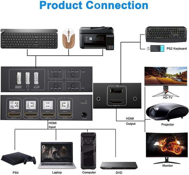 HDMI KVM Switch 4 Port HDMI USB Switch 4 In 1 Out KVM Switch Box 4K 60Hz For 4 PC Computers Share Monitor Keyboard And Mouse With 4 USB Cables 1 Switch Cable 1 Power Cable