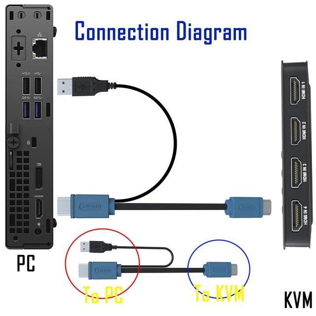 HDMI KVM Switch 4 Port - KVM Switch 4 Computers Share Keyboard Mouse Printer Flash Drive HD Monitor Support 4K 30Hz 4 Cables 1 Desktop Controller Included