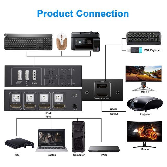 HDMI KVM Switch 4 Port USB Switch Share 4 Computers With One Monitor One-Button Swapping HD 4K 60Hz 4 In 1 Out KVM Switcher For Mouse Keyboard Printer Scanner With 4 USB Cables 1 Power Cable