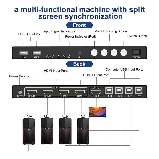 HDMI KVM Switch 4 Ports 4K 30Hz HDMI Multi-viewer 4x1 Switch For 4 Computers 1 Monitor 4 In 1 Out HDMI Quad Seamless Switch HDMI KVM Switcher With Hotkey Switch Button Switch And IR Remote