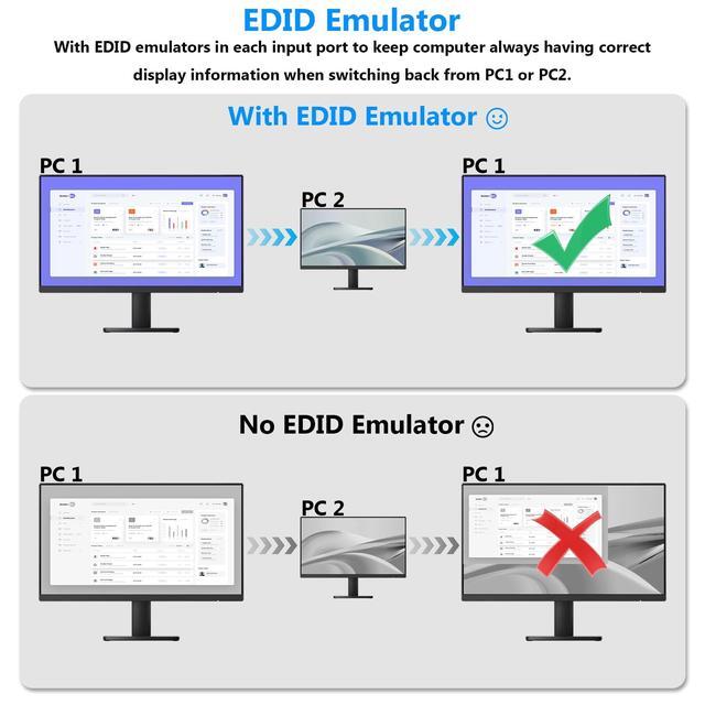 HDMI KVM Switch 4 Ports With Audio 4K 60Hz USB 3.0 4 PC KVM Switcher Box With EDID Emulator For 4 Computers Share Mouse Keyboard And Monitor