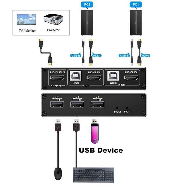 HDMI KVM Switch 4K 60Hz 2x1 HDMI2.0 Ports + 3x USB KVM Ports Share 2 Computers To One UHD Monitor Support Wireless Keyboard And Mouse USB Disk Printer USB Camera (Included 2 USB Cable)
