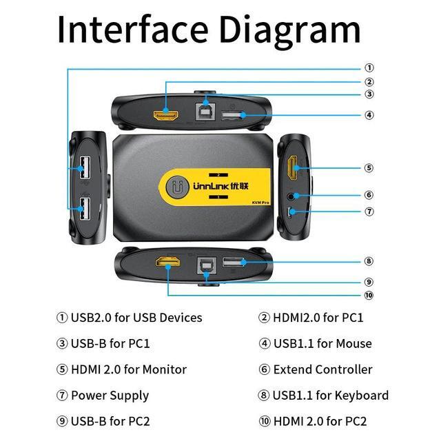 Hdmi KVM Switch 4K60Hz Video Switcher With Extender 2 Laptop Share 1 Monitor 4 USB 2.0 1.1 For Mouse Keyboard Printer(With Controller)