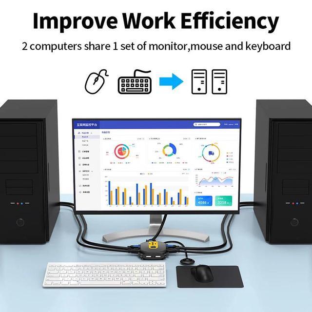 Hdmi KVM Switch 4K60Hz Video Switcher With Extender 2 Laptop Share 1 Monitor 4 USB 2.0 1.1 For Mouse Keyboard Printer(With Controller)