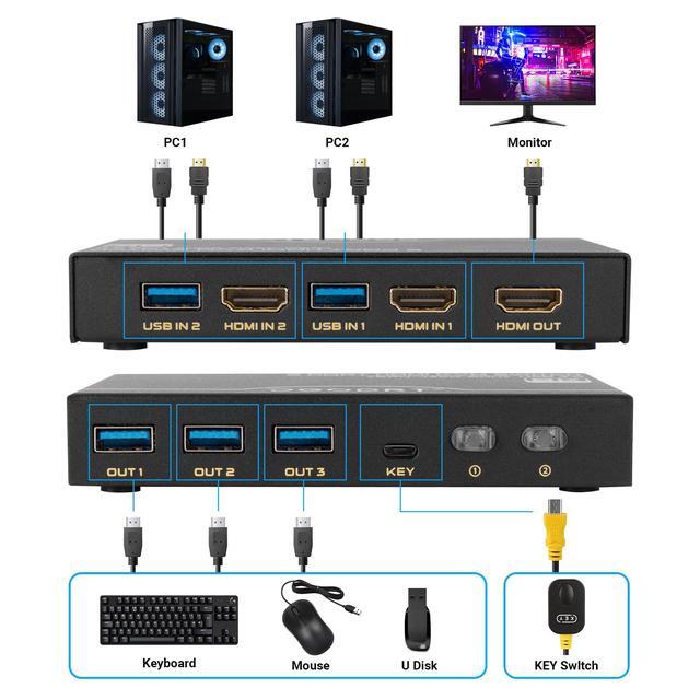 HDMI KVM Switch 8K 2 Port KVM Switch 8K 60Hz 4K 120Hz For 2 Computer Share 1 HD Monitor And 3 USB 3.0 Devices Including 2 HMDI 2.1 Cables & 2 USB 3.0 Cables