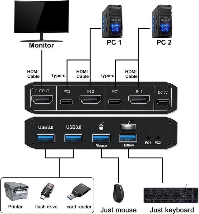 HDMI KVM Switch 8K USB Switch 2x1 HDMI2.1 Ports + 4X USB3.0 KVM Ports Share 2 Computers One Monitor Switch Supports 8K 60Hz 4K 120Hz YUV 4:4:4 HDCP 2.3 HDR 10 Hotkey