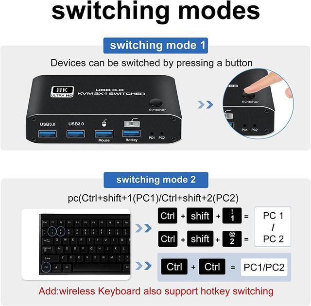 HDMI KVM Switch 8K USB Switch 2x1 HDMI2.1 Ports + 4X USB3.0 KVM Ports Share 2 Computers One Monitor Switch Supports 8K 60Hz 4K 120Hz YUV 4:4:4 HDCP 2.3 HDR 10 Hotkey