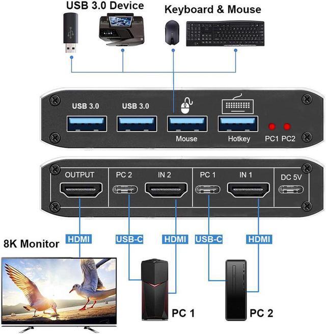 HDMI KVM Switch AUBEAMTO 8K USB Switch 2x1 HDMI2.1 Ports + 4X USB3.0 KVM Ports Share 2 Computers One Monitor Switch Supports 8K 60Hz 4K 120Hz YUV 4:4:4 HDCP 2.3 HDR 10 Hotkey