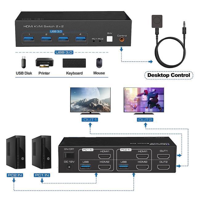 HDMI KVM Switch Monitors 2 Computers 8K60HZ/4K120Hz KVM Switch Dual Monitors 2 Computers With 4 USB 3.0 Port HDMI KVM Switch 2 Port Support Button And Remote Switch 2 PC Sharing 4 USB Devices