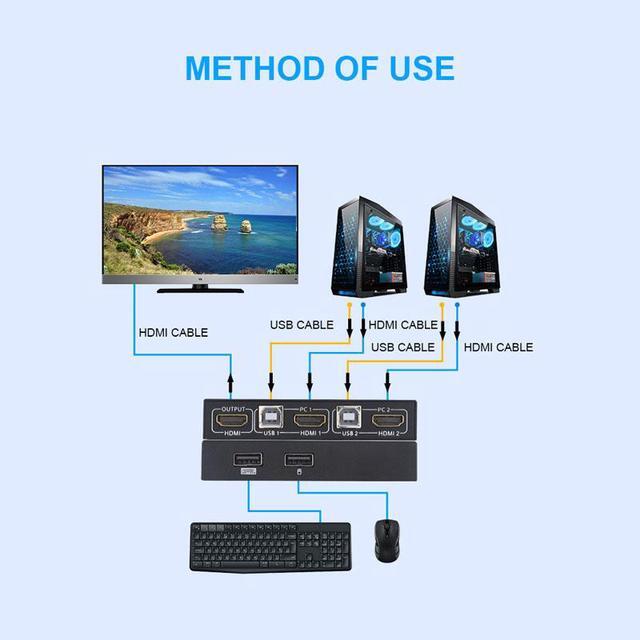 HDMI KVM Switcher 4K 30Hz 2 In 1 Out KVM Switcher Keyboard Mouse USB Shared Display Synchronization Controller USB KVM Switch