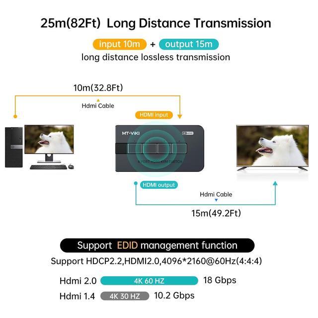HDMI KVM Switches 4 Port 4K 60Hz 4 In 1 Out HDMI KVM Switch Share USB 2.0 Devices With 4 USB Hubs 4 Computers 1 Monitor Share Keyboard Mouse Printer Including 4 USB Cables And 4 HD-MI 2.0 Cable